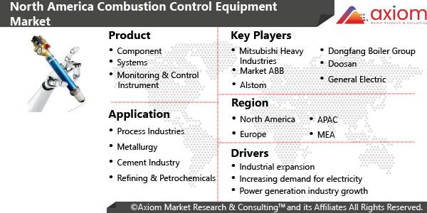 10291-north-america-combustion-controls-equipments-market-report