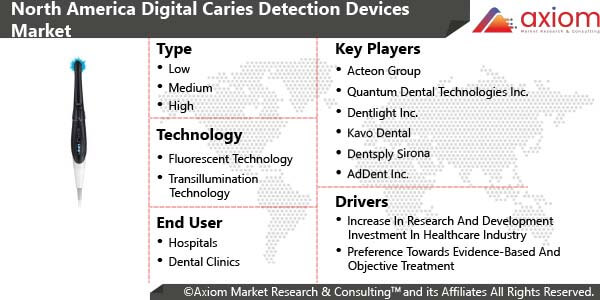 11151-north-america-digital-caries-detection-devices-market-report