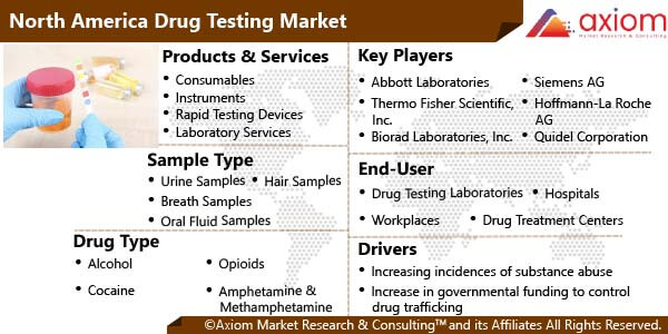 11584-north-america-drug-testing-market-report
