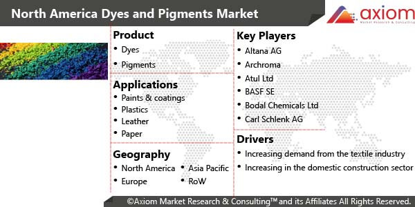 10903-north-america-dyes-and-pigments-market-report