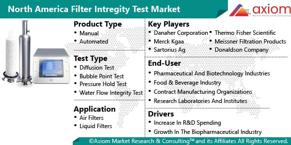 11103-north-america-filter-integrity-test-market-report