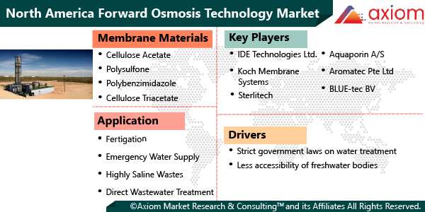 11437-north-america-forward-osmosis-technology-market-report
