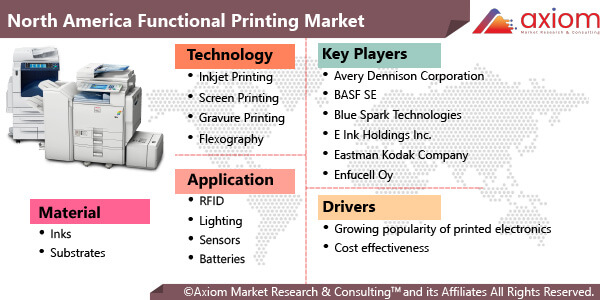 11061-north-america-functional-printing-market-report