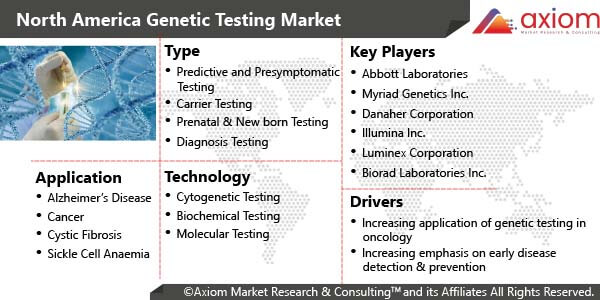 10898-north-america-genetic-testing-market-report