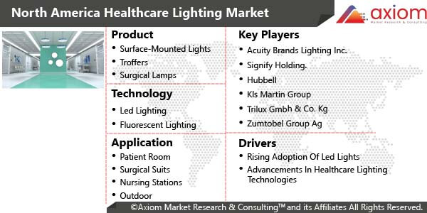 11193-north-america-healthcare-lighting-market-report