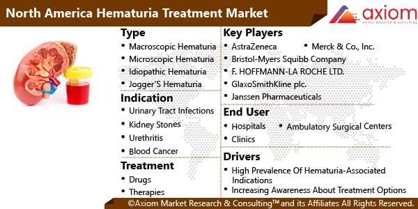 11186-north-america-hematuria-treatment-market-report