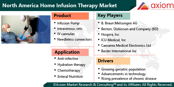 11031-north-america-home-infusion-therapy-market-report