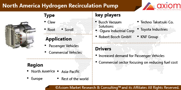 11468-north-america-hydrogen-recirculation-pumps-market-report
