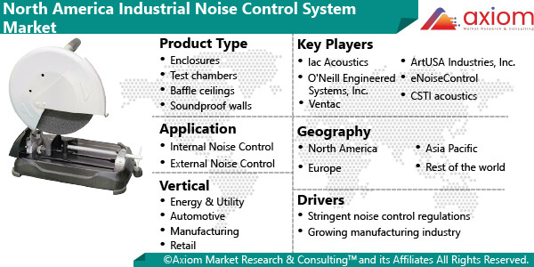 11073-north-america-industrial-noise-control-system-market-report