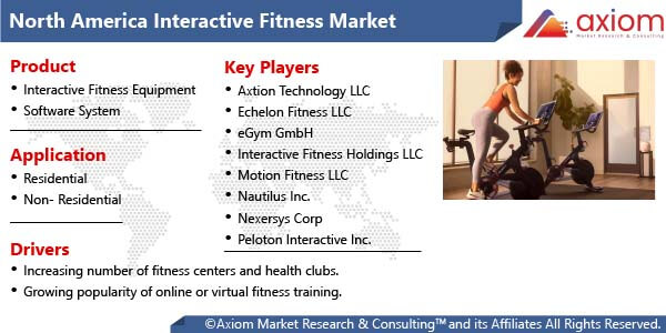 10863-north-america-interactive-fitness-market-report