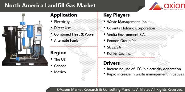 11017-north-america-landfill-gas-market-report