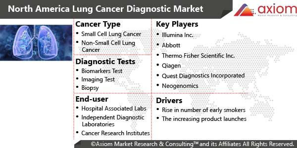 10848-north-america-lung-cancer-diagnostic-market-report