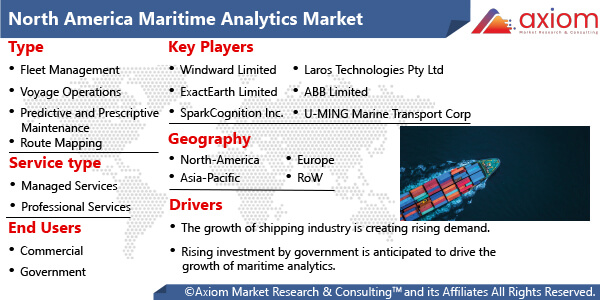11404-north-america-maritime-analytics-market-report
