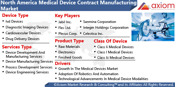 11182-north-america-medical-device-contract-manufacturing-market-report