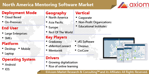 10745-north-america-mentoring-software-market-report