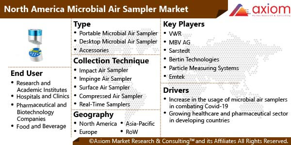10934-north-america-microbial-air-sampler-market-report