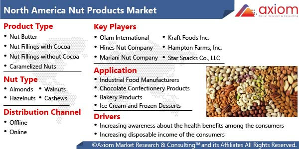 11590-north-america-nut-products-market-report