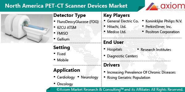 11482-north-america-pet-ct-scanner-devices-market-report