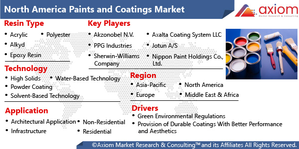 11431-north-america-paints-and-coatings-market-report