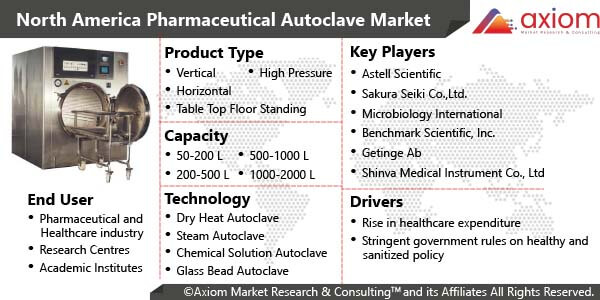 10833-north-america-pharmaceutical-autoclave-market-report