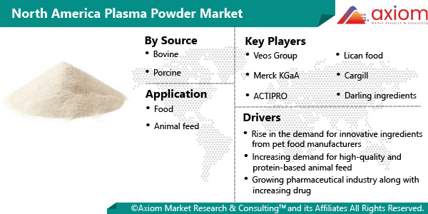 11449-north-america-plasma-powder-market-report