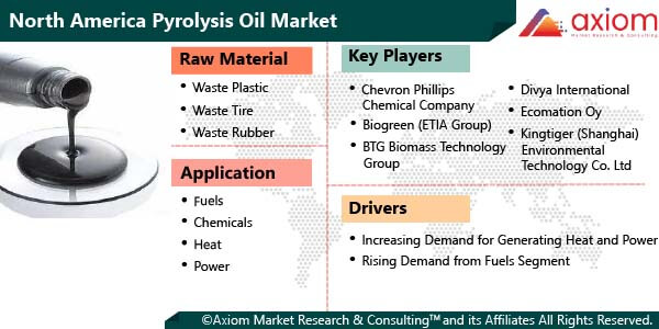 10938-north-america-pyrolysis-oil-market-report