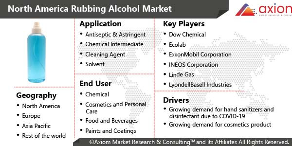 10313-north-america-rubbing-alcohol-market-report