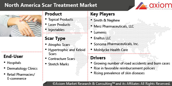 11214-north-america-scar-treatment-market-report