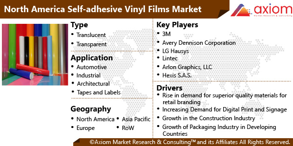 11054-north-america-self-adhesive-vinyl-films-market-report