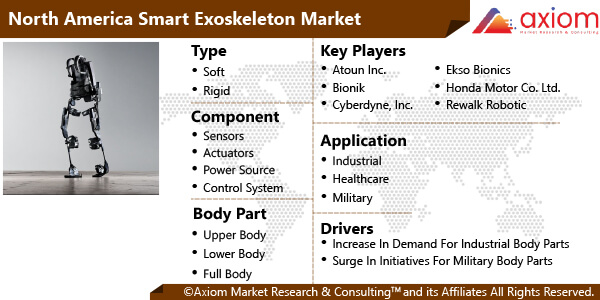 11161-north-america-smart-exoskeleton-market-report