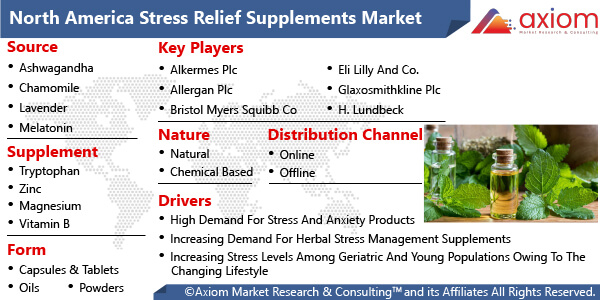 11172-north-america-stress-relief-supplements-market-report