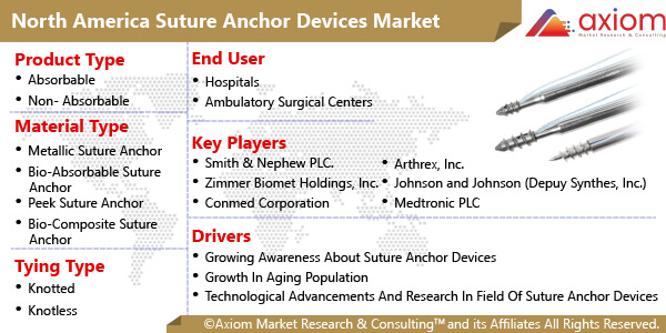 11175-north-america-suture-anchor-devices-market-report