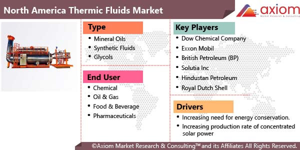 10908-north-america-thermic-fluids-market-report