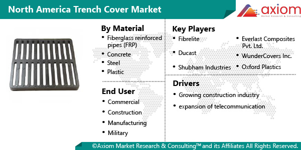 11452-north-america-trench-cover-market-report