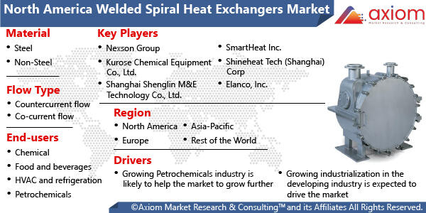 10396north-america-welded-spiral-heat-exchangers-market-report