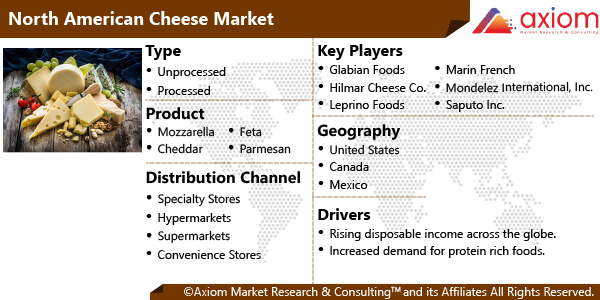 798-north-american-cheese-market-research-report
