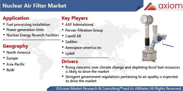 11553-nuclear-air-filtration-market-report