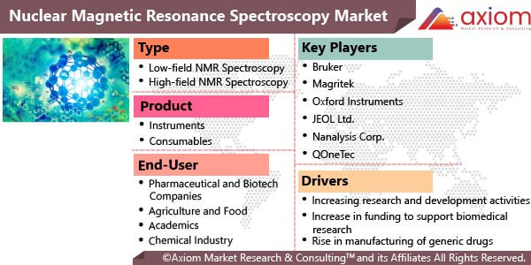 11514-nuclear-magnetic-resonance-spectroscopy-market-report