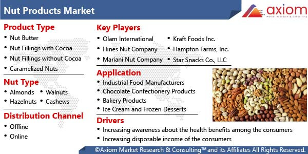 11520-nut-products-market-report