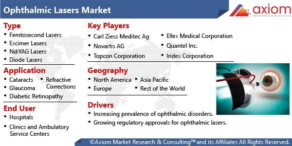 1376-ophthalmic-lasers-market-report