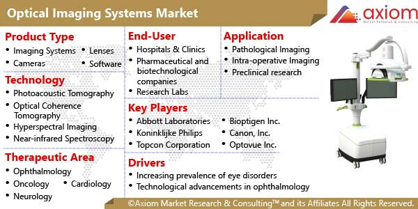11527-optical-imaging-systems-market-report