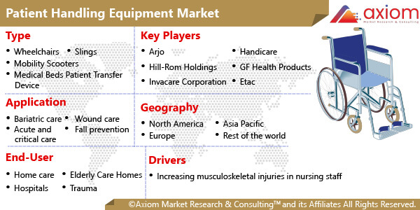 10363-patient-handling-equipment-market-report