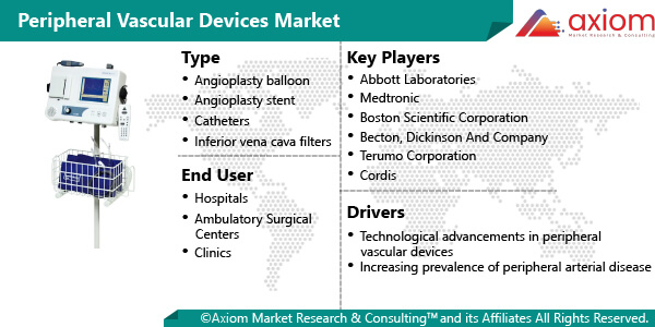hc1953-peripheral-vascular-devices-market-report
