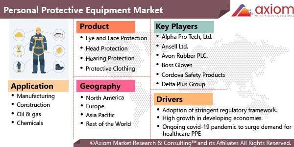 cg2003-personal-protective-equipment-market-report