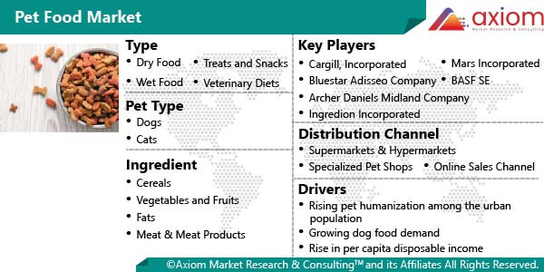 11512-pet-food-market-report