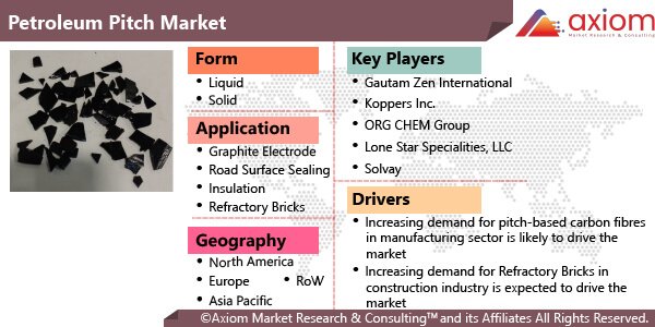 11510-petroleum-pitch-market-report