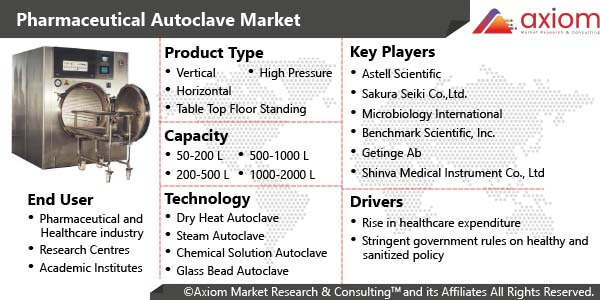 10844-pharmaceutical-autoclave-market-report