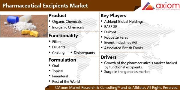 10858-pharmaceutical-excipients-market-report