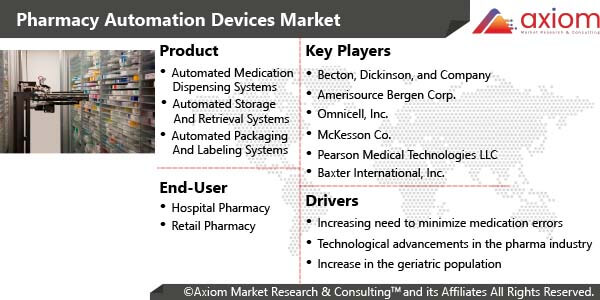 10703-pharmacy-automation-market-report