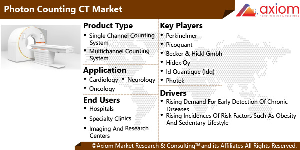 11131-global-photon-counting-ct-market-report